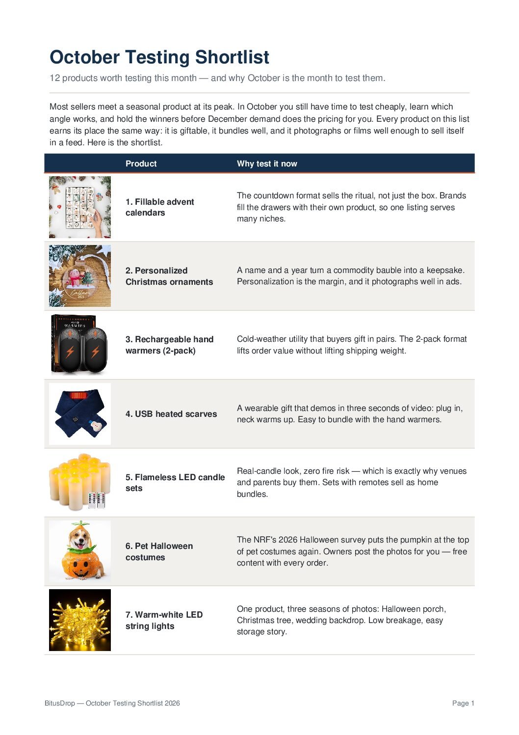 Preview of the first page of the October testing shortlist PDF